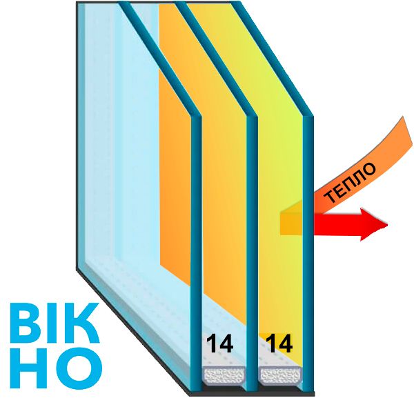Склопакет двокамерний енергозберігаючий 40мм skl-007 фото